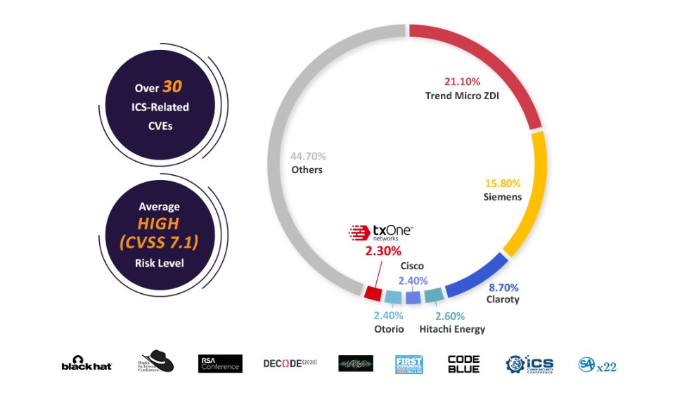 Konferans sahnesi görseli